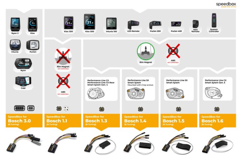 Débridage moteur bosch (Smart System) SpeedBox 1.1 B.Tuning