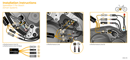 Débridage moteur bosch (Smart System) SpeedBox 1.1