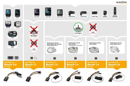 Débridage moteur bosch SpeedBox 3.0